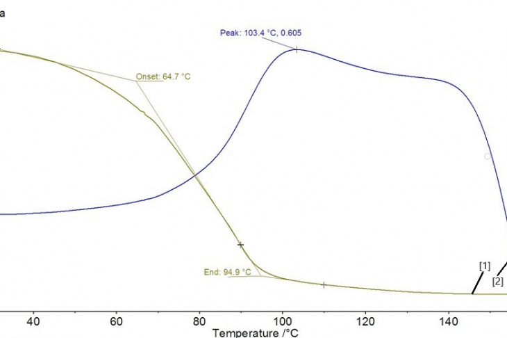 Fig. 4.  DMA diagram for a composite based on ED-20 and a THETA hardener, where 1 corresponds to the modulus of elasticity, and 2 corresponds to the tangent of mechanical losses