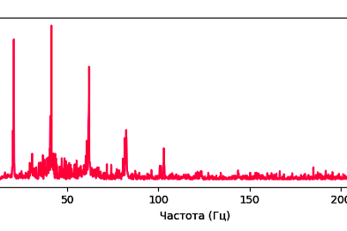 Fig. 1. Spectrum of processed electrocardiogram signal