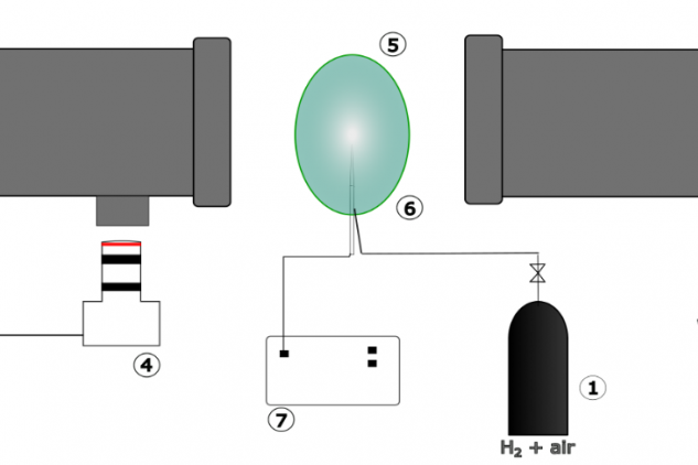 Fig. 1. Experimental setup: 1 — gas cylinder; 2 — schlieren IAB-451 device; 3 — light source; 4 — high-speed camera Phantom VEO 710 S; 5 — latex shell; 6 — gas inlet connection with a spark discharger; 7 — power supply of a spark; 8 — computer