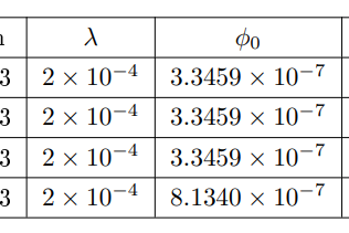 Table 1. Cosmological perturbations parameters and values of arbitrary constants