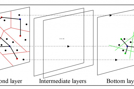 Fig. 3. Geometric illustration of HVS