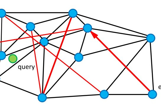 Fig. 4. Greedy search for the nearest neighbor