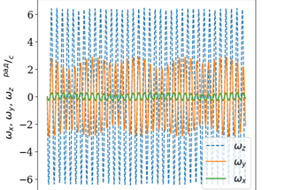 Fig. 8. Angular velocity change with time