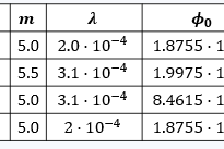 Table 1. Cosmological perturbation parameters and values of arbitrary constants