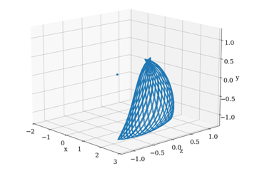 Fig. 7. The position change of the point descent vehicle during movement