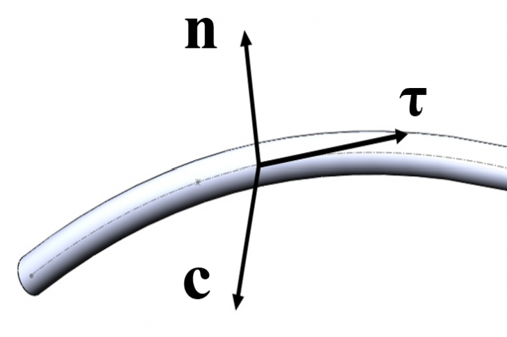 Fig. 1. Local coordinate system