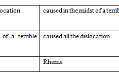 Fig. 2. Metaphorical and congruent readings combined